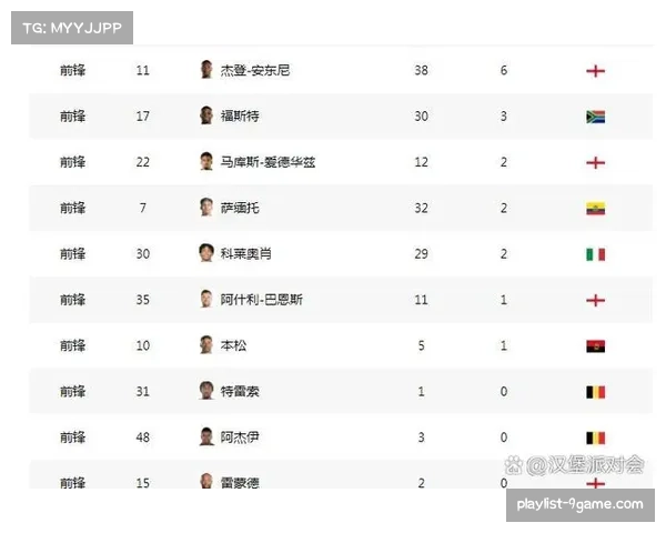 英超中游集团分差仅4分 欧战资格争夺呈空前开放格局